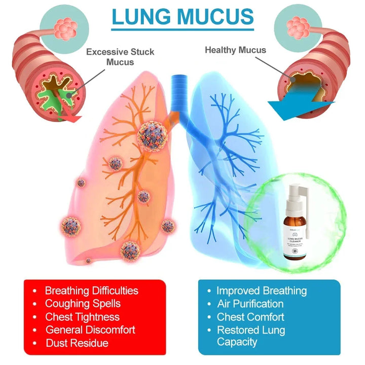 Lung Detox Spray